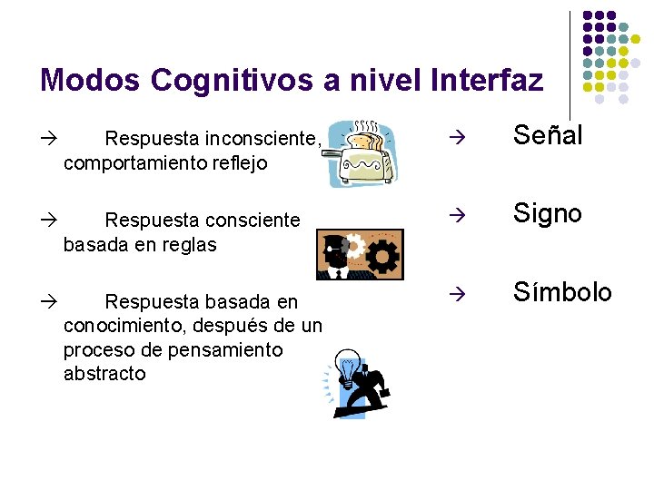 Modos Cognitivos a nivel Interfaz Respuesta inconsciente, comportamiento reflejo Señal Respuesta consciente basada en