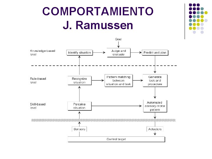 COMPORTAMIENTO J. Ramussen 