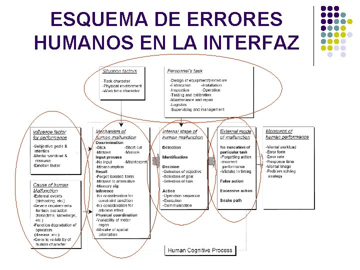 ESQUEMA DE ERRORES HUMANOS EN LA INTERFAZ 