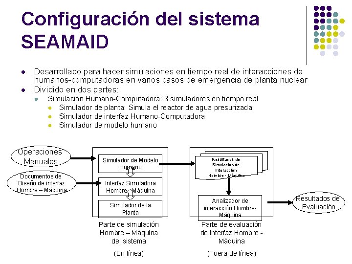 Configuración del sistema SEAMAID l l Desarrollado para hacer simulaciones en tiempo real de