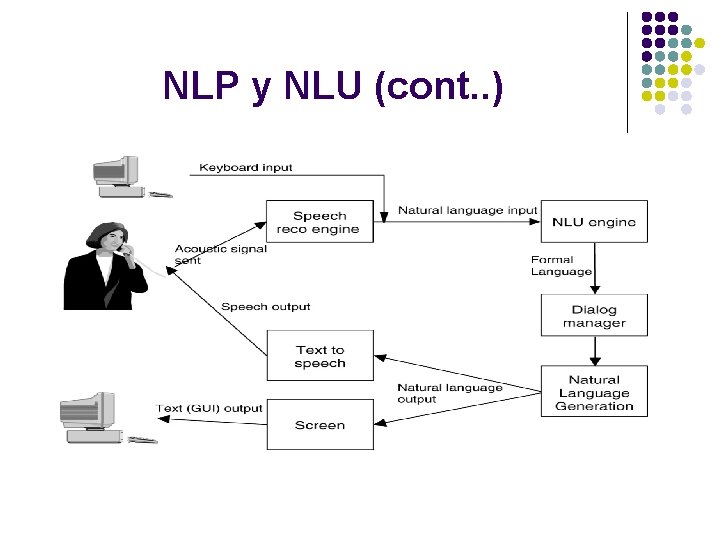 NLP y NLU (cont. . ) 