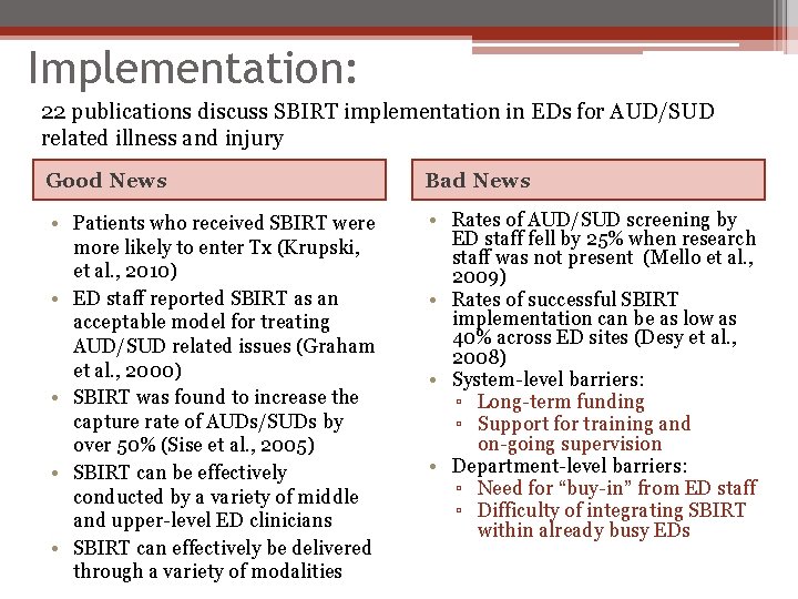 Implementation: 22 publications discuss SBIRT implementation in EDs for AUD/SUD related illness and injury