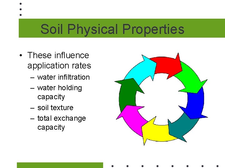Soil Physical Properties • These influence application rates – water infiltration – water holding