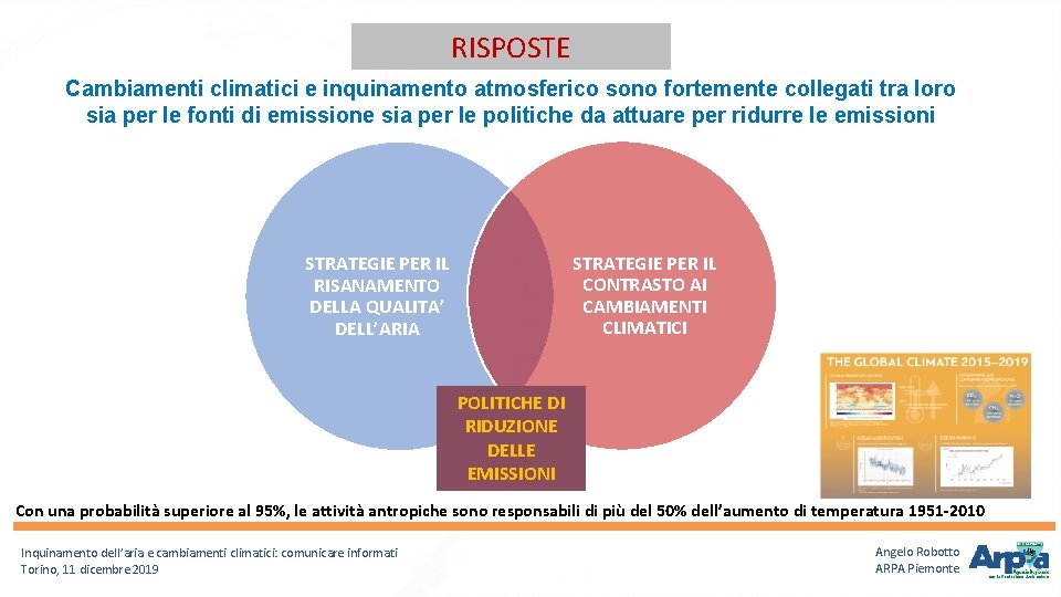 RISPOSTE Cambiamenti climatici e inquinamento atmosferico sono fortemente collegati tra loro sia per le RISPOSTE Cambiamenti climatici e inquinamento atmosferico sono fortemente collegati tra loro sia per le