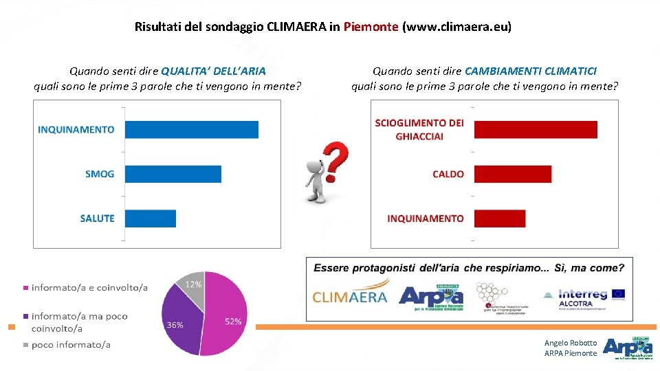 Risultati del sondaggio CLIMAERA in Piemonte (www. climaera. eu) Quando senti dire QUALITA’ DELL’ARIA Risultati del sondaggio CLIMAERA in Piemonte (www. climaera. eu) Quando senti dire QUALITA’ DELL’ARIA