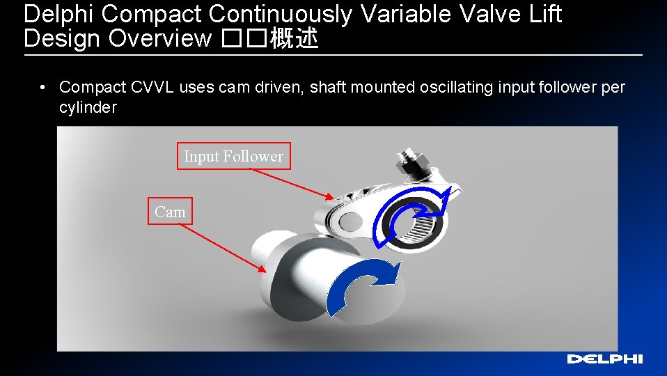 Delphi Compact Continuously Variable Valve Lift Design Overview ��概述 • Compact CVVL uses cam