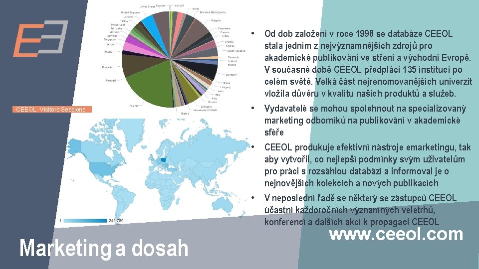 CEEOL Visitors Sessions Marketing a dosah • Od dob založení v roce 1998 se