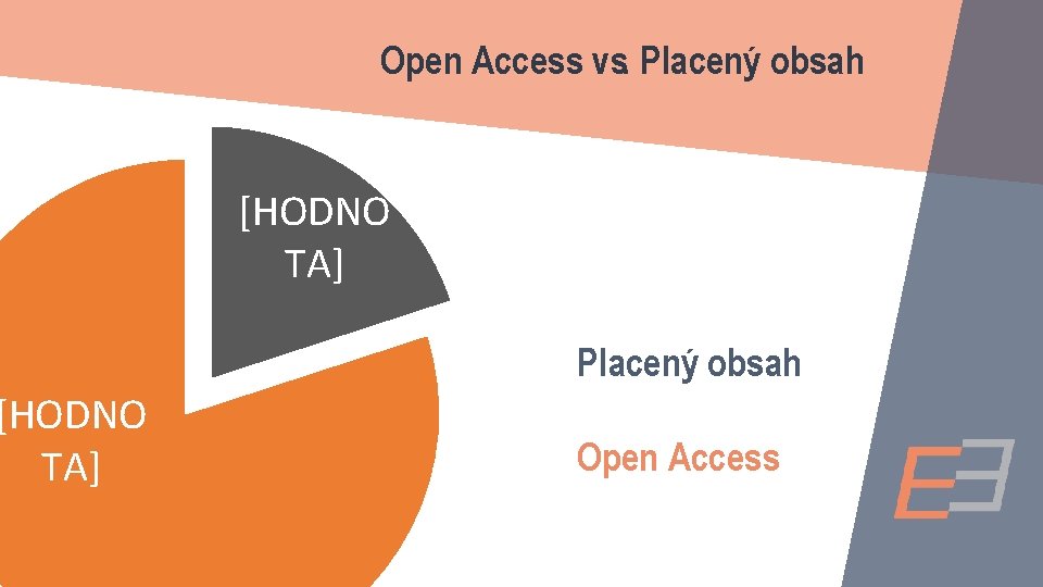 [HODNO 75% TA] Open Access vs. Placený obsah [HODNO TA] 25% Placený obsah Open