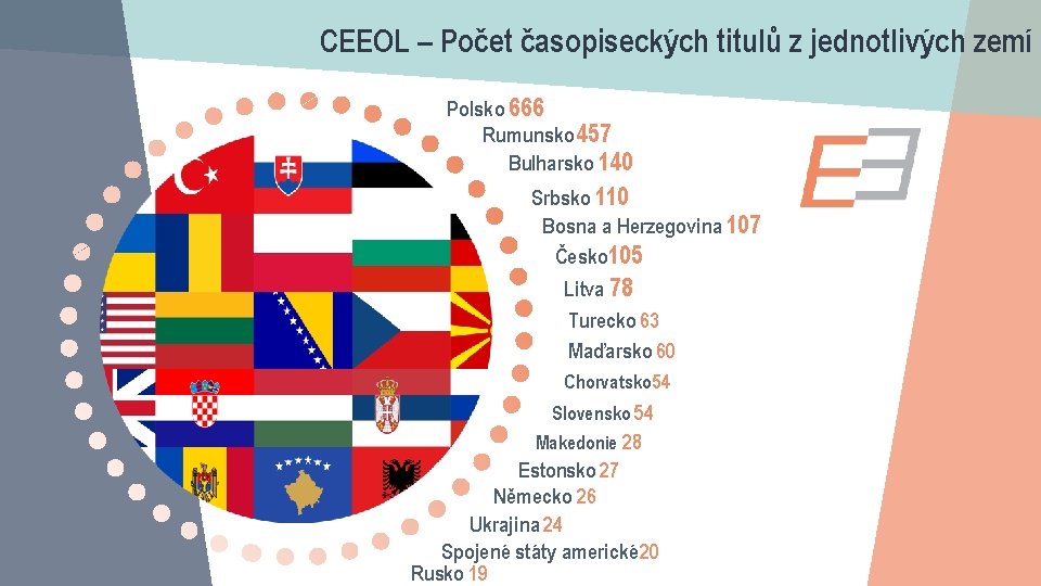 CEEOL – Počet časopiseckých titulů z jednotlivých zemí Polsko 666 Rumunsko 457 Bulharsko 140