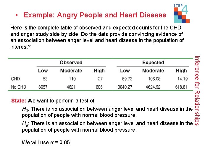  • Example: Angry People and Heart Disease Here is the complete table of