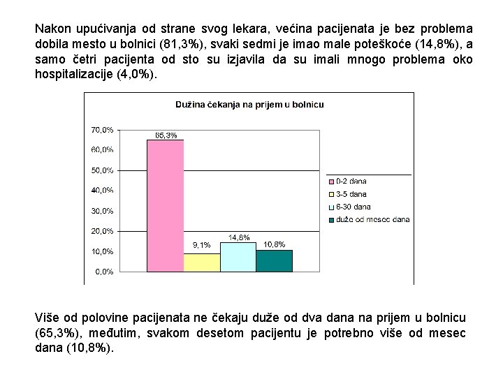 Nakon upućivanja od strane svog lekara, većina pacijenata je bez problema dobila mesto u