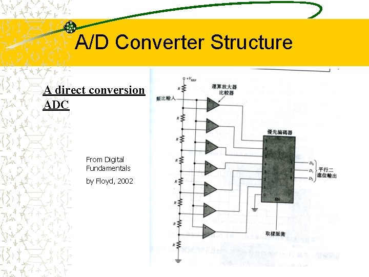 A/D Converter Structure A direct conversion ADC From Digital Fundamentals by Floyd, 2002 