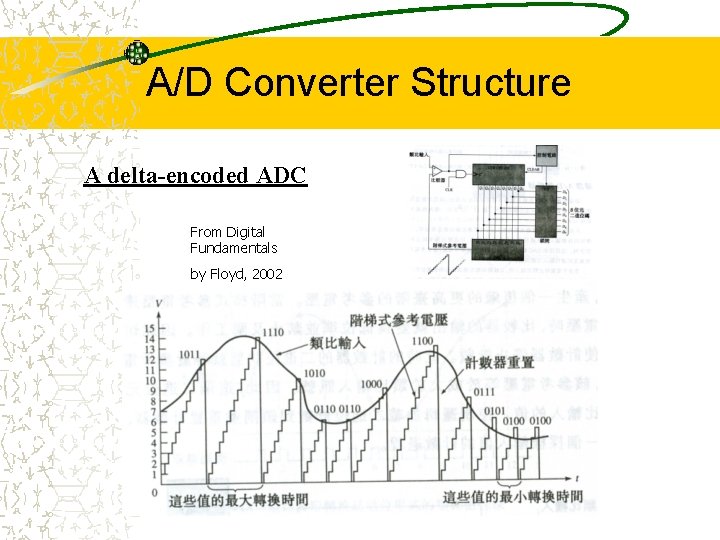 A/D Converter Structure A delta-encoded ADC From Digital Fundamentals by Floyd, 2002 