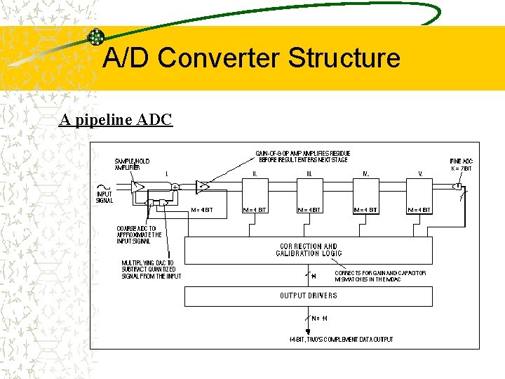 A/D Converter Structure A pipeline ADC 