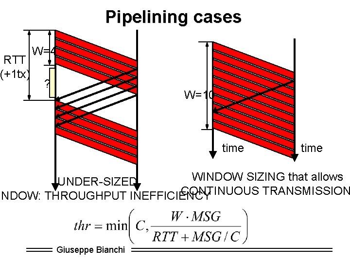 RTT (+1 tx) Pipelining cases W=4 ? W=10 time WINDOW SIZING that allows UNDER-SIZED