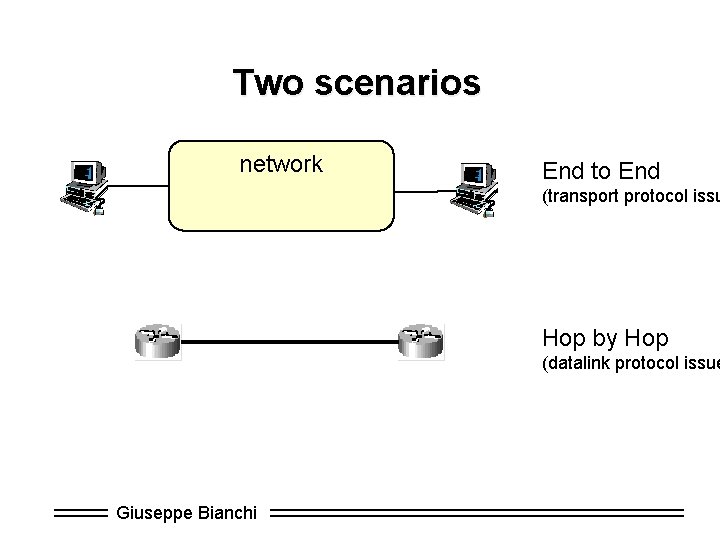 Two scenarios network End to End (transport protocol issu Hop by Hop (datalink protocol