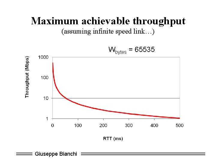 Maximum achievable throughput (assuming infinite speed link…) Wbytes = 65535 Giuseppe Bianchi 