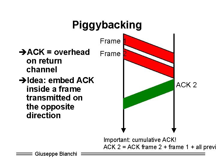 Piggybacking Frame 1 èACK = overhead Frame 2 on return channel èIdea: embed ACK