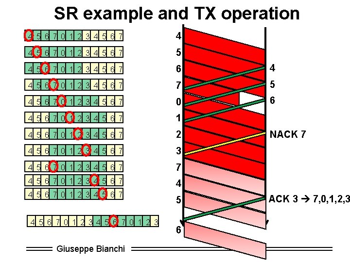 SR example and TX operation 4 5 6 7 0 1 2 3 4