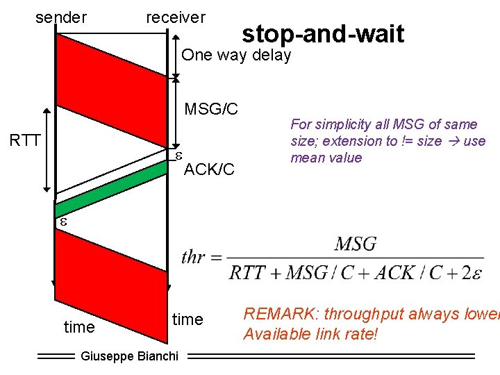 sender receiver stop-and-wait One way delay MSG/C RTT e ACK/C For simplicity all MSG