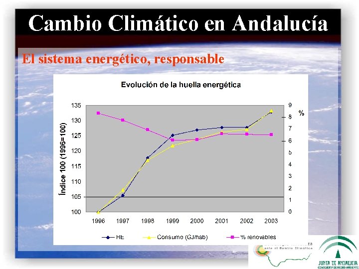 Cambio Climático en Andalucía El sistema energético, responsable 