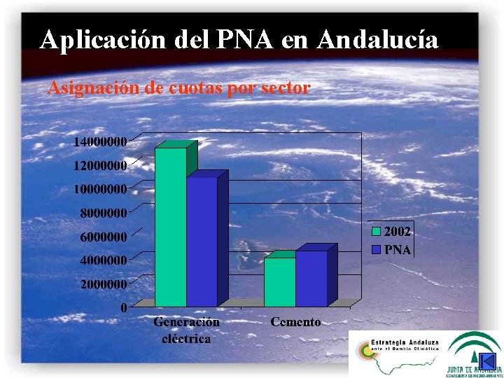 Aplicación del PNA en Andalucía Asignación de cuotas por sector 