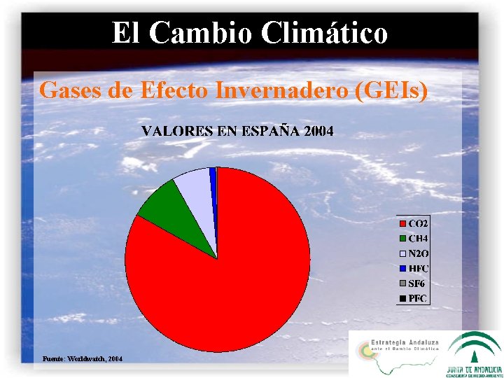 El Cambio Climático Gases de Efecto Invernadero (GEIs) Fuente: Worldwatch, 2004 