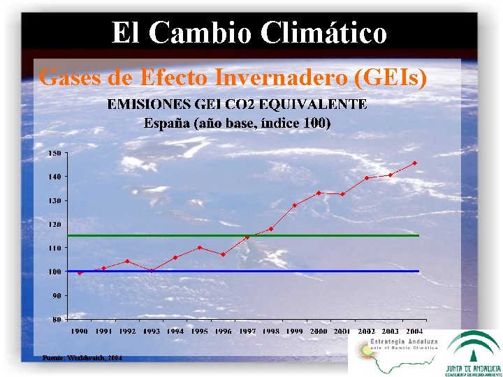 El Cambio Climático Gases de Efecto Invernadero (GEIs) Fuente: Worldwatch, 2004 