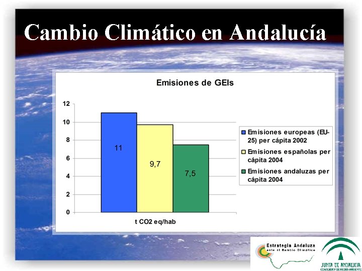 Cambio Climático en Andalucía 