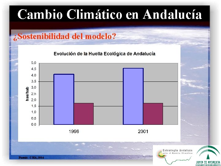 Cambio Climático en Andalucía ¿Sostenibilidad del modelo? Fuente: CMA, 2004 