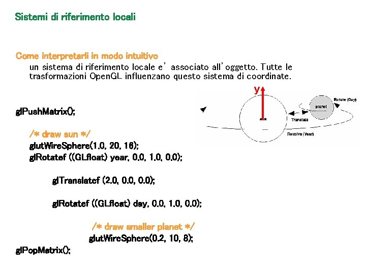 Sistemi di riferimento locali Come interpretarli in modo intuitivo un sistema di riferimento locale