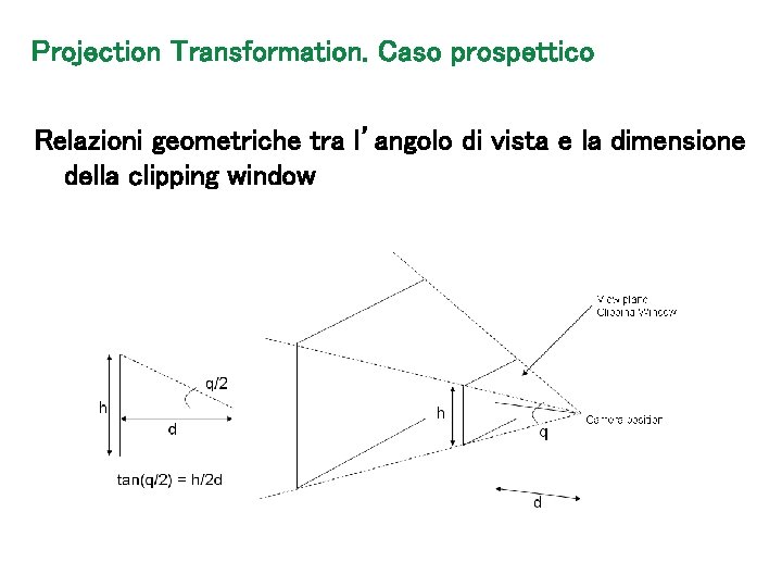 Projection Transformation. Caso prospettico Relazioni geometriche tra l’angolo di vista e la dimensione della