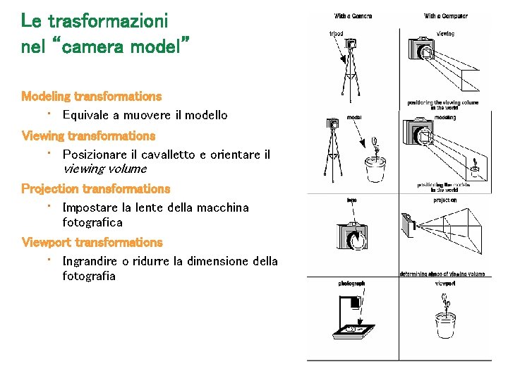 Le trasformazioni nel “camera model” Modeling transformations • Equivale a muovere il modello Viewing