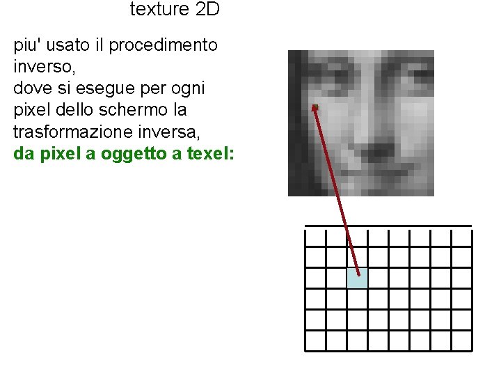 texture 2 D piu' usato il procedimento inverso, dove si esegue per ogni pixel