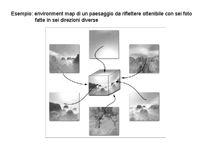 Esempio: environment map di un paesaggio da riflettere ottenibile con sei foto fatte in