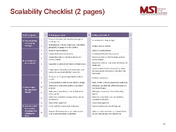 Scalability Checklist (2 pages) 36 