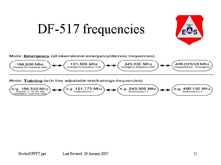 DF-517 frequencies Becker. DFPPT. ppt Last Revised: 29 January 2007 11 