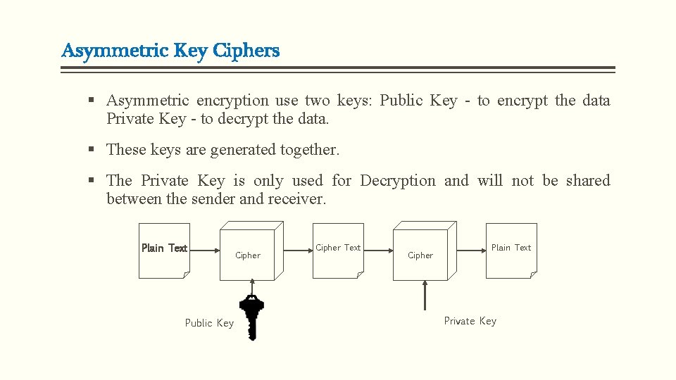 Asymmetric Key Ciphers § Asymmetric encryption use two keys: Public Key - to encrypt