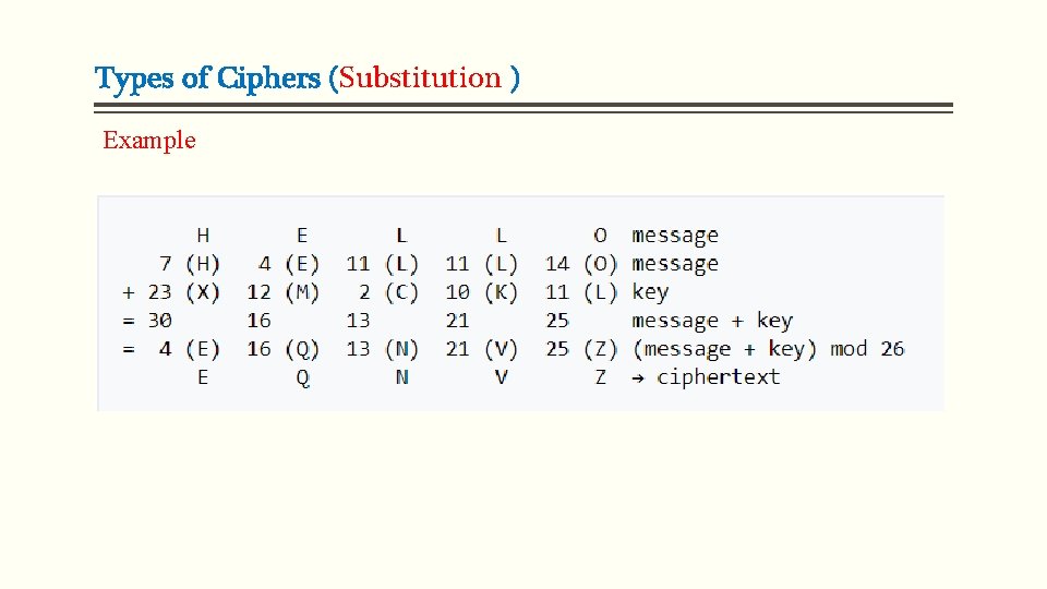 Types of Ciphers (Substitution ) Example 