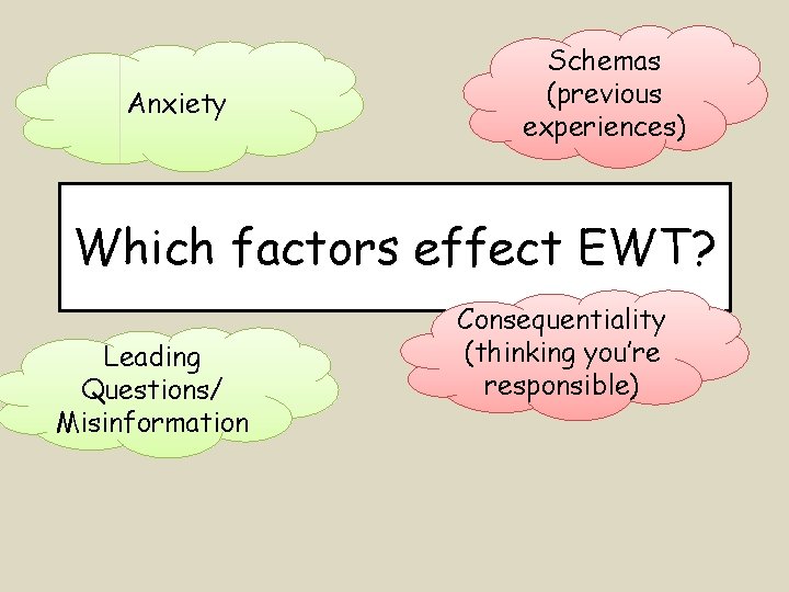 Anxiety Schemas (previous experiences) Which factors effect EWT? Leading Questions/ Misinformation Consequentiality (thinking you’re