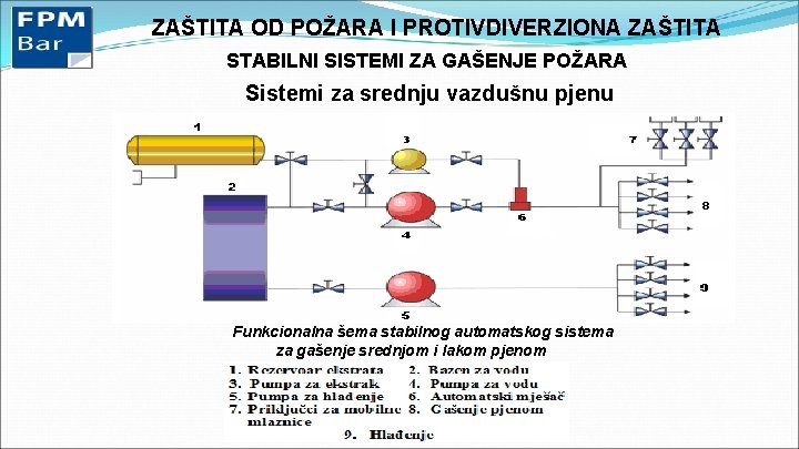 ZAŠTITA OD POŽARA I PROTIVDIVERZIONA ZAŠTITA STABILNI SISTEMI ZA GAŠENJE POŽARA Sistemi za srednju