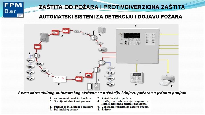 ZAŠTITA OD POŽARA I PROTIVDIVERZIONA ZAŠTITA AUTOMATSKI SISTEMI ZA DETEKCIJU I DOJAVU POŽARA Sema