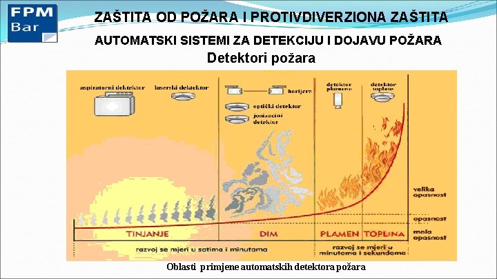 ZAŠTITA OD POŽARA I PROTIVDIVERZIONA ZAŠTITA AUTOMATSKI SISTEMI ZA DETEKCIJU I DOJAVU POŽARA Detektori