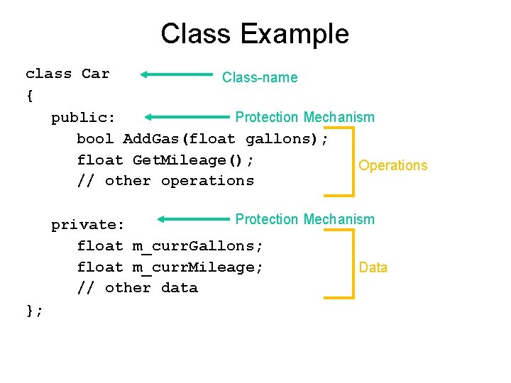 Class Example class Car Class-name { Protection Mechanism public: bool Add. Gas(float gallons); float