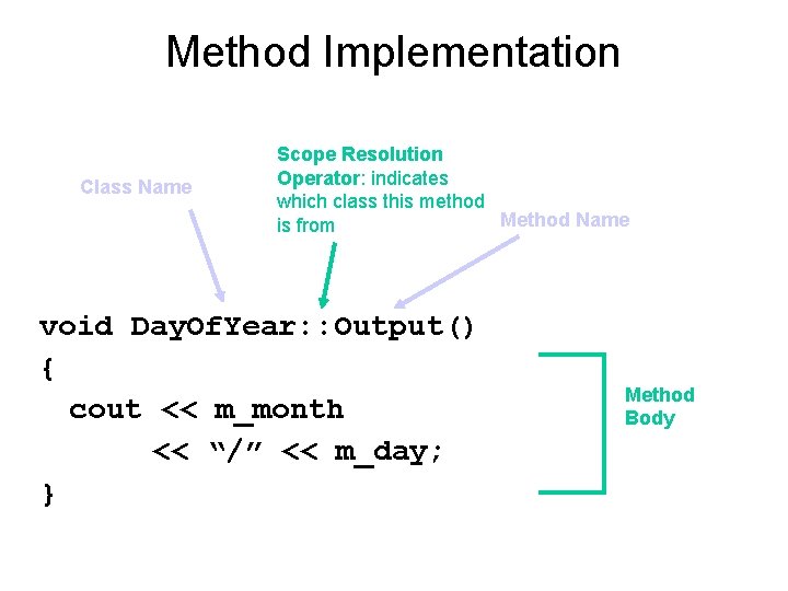Method Implementation Class Name Scope Resolution Operator: indicates which class this method Method Name