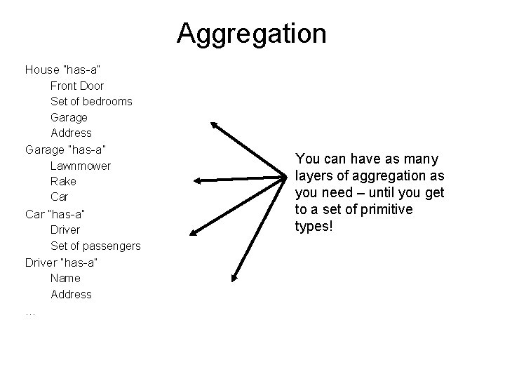Aggregation House “has-a” Front Door Set of bedrooms Garage Address Garage “has-a” Lawnmower Rake