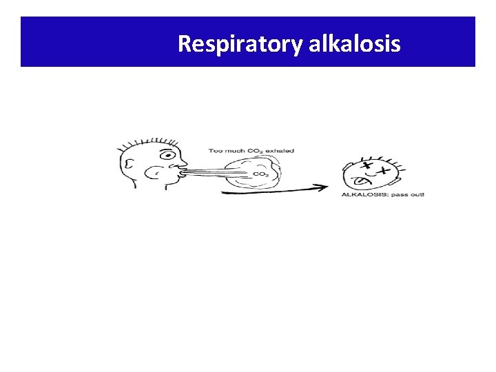 Respiratory alkalosis 