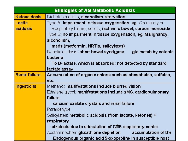 Etiologies of AG Metabolic Acidosis Ketoacidosis Lactic acidosis Renal failure Ingestions Diabetes mellitus, alcoholism,
