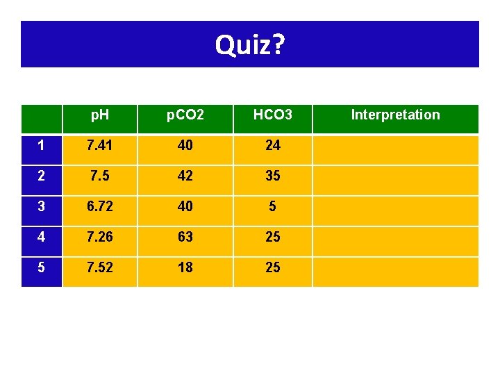 Quiz? p. H p. CO 2 HCO 3 1 7. 41 40 24 2