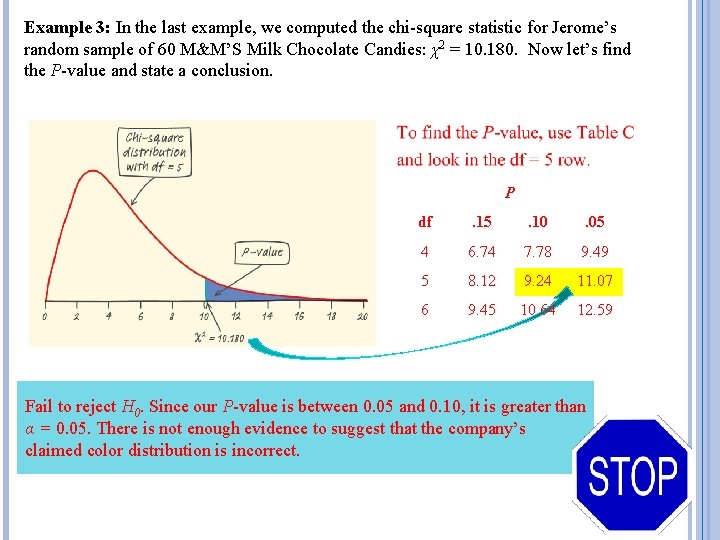 Example 3: In the last example, we computed the chi-square statistic for Jerome’s random